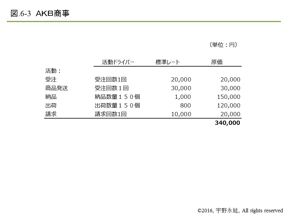 ¥150.000→(最終値下げ)→¥120.000