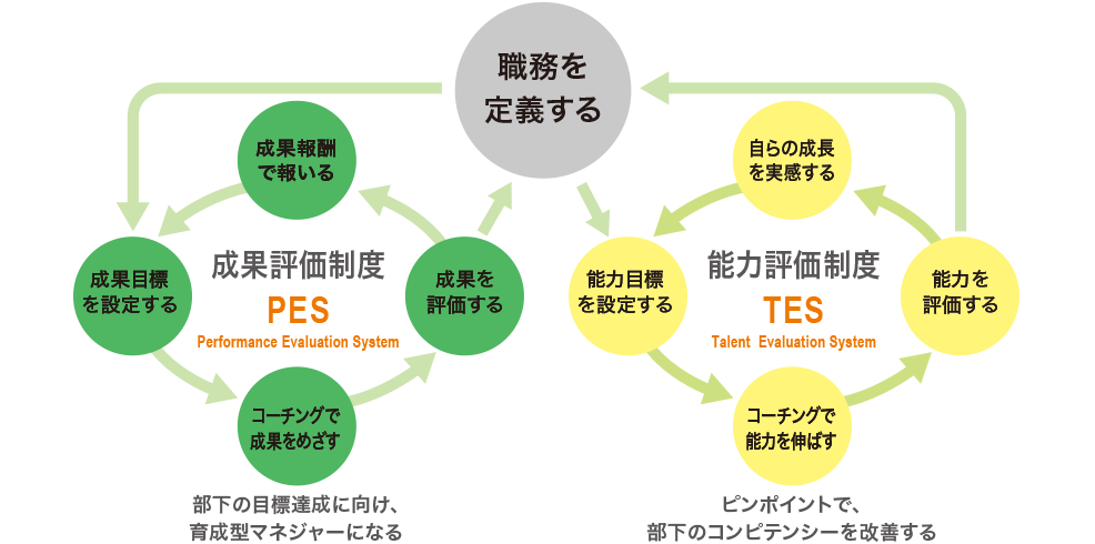 AI人事4.0のコンセプト