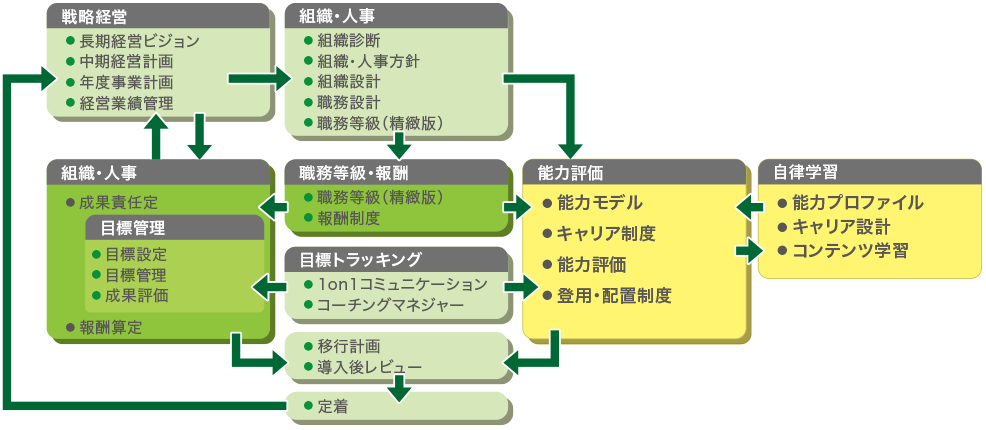 AI人事4.0の特徴