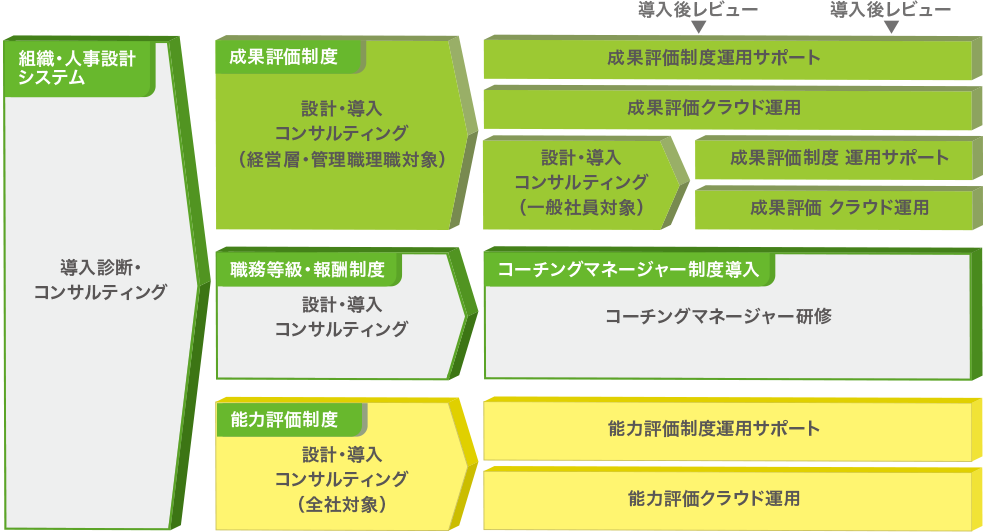 AI人事4.0の特徴