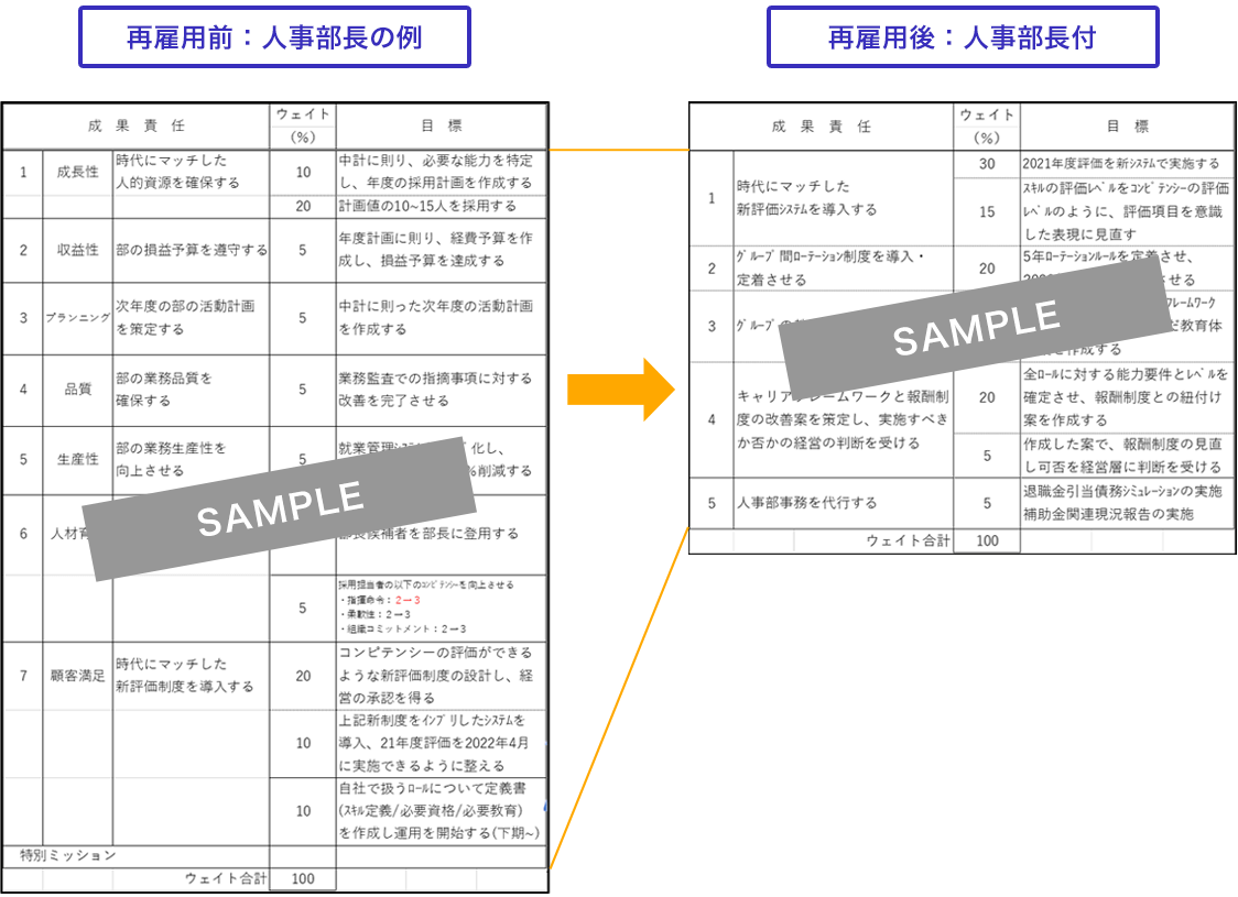 AI人事4.0 再雇用クラウドの