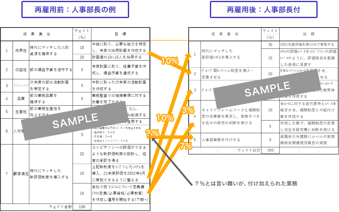 AI人事4.0 再雇用クラウドの