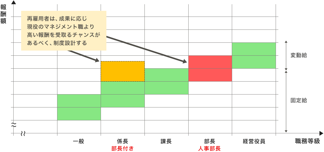 AI人事4.0 再雇用クラウドの