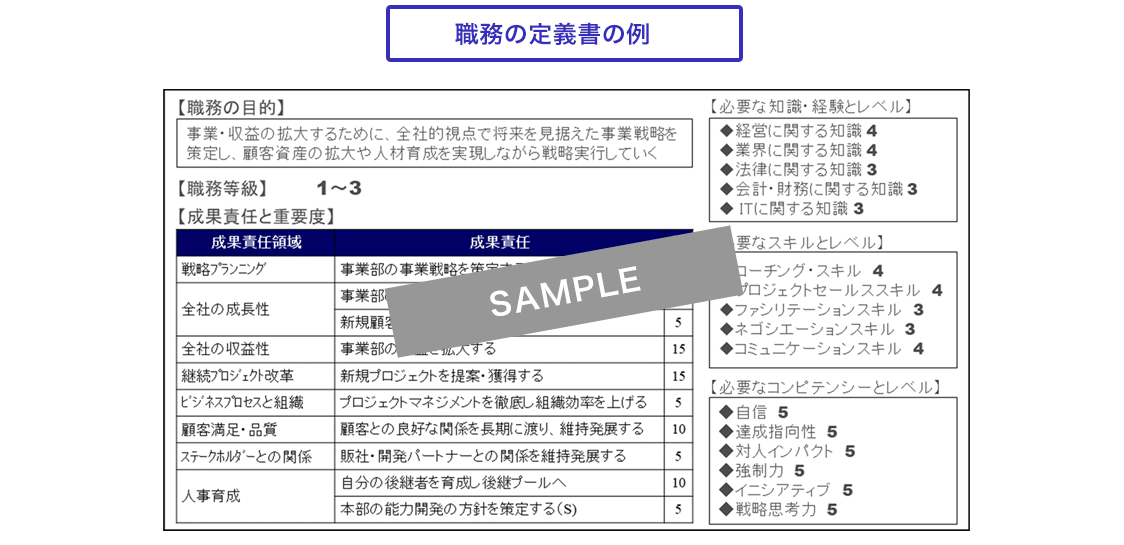 職務の定義書の例