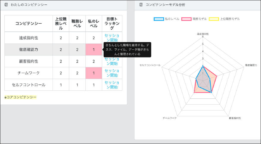 スパイダーチャート